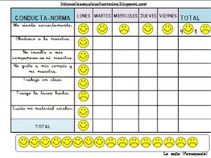 Sesión clínica: Modificación de conducta. Economía de fichas.