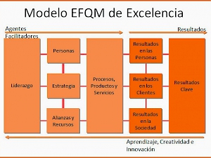 Análisis y mejoras en nuestro Blog